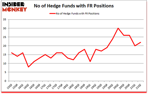 Is FR A Good Stock To Buy?