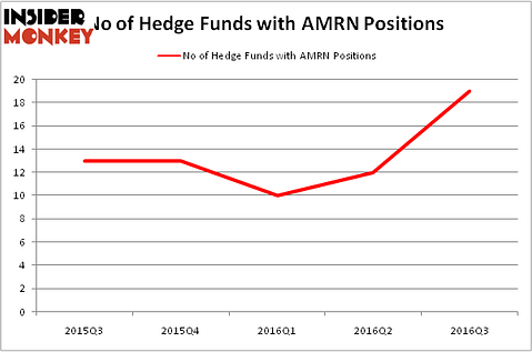 HedgeFundSentimentChart