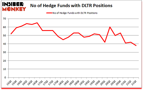 Is DLTR A Good Stock To Buy?