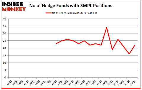 Is SMPL A Good Stock To Buy?