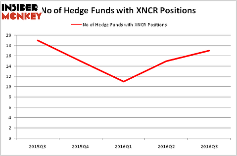 HedgeFundSentimentChart