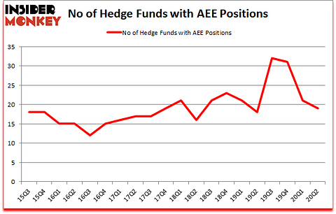 Is AEE A Good Stock To Buy?