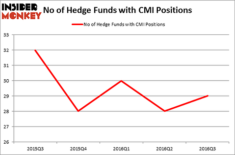 HedgeFundSentimentChart