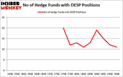Is DESP A Good Stock To Buy?