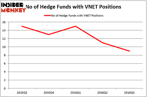 HedgeFund