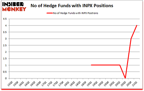 Is INPX A Good Stock To Buy?