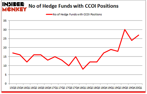 Is CCOI A Good Stock To Buy?