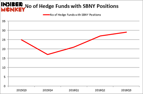 HedgeFundSentimentChart