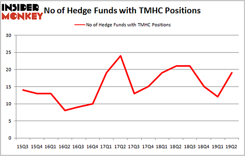 TMHC_oct2019