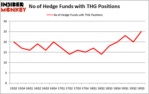 Is THG A Good Stock To Buy?