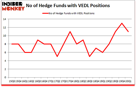 Is VEDL A Good Stock To Buy?