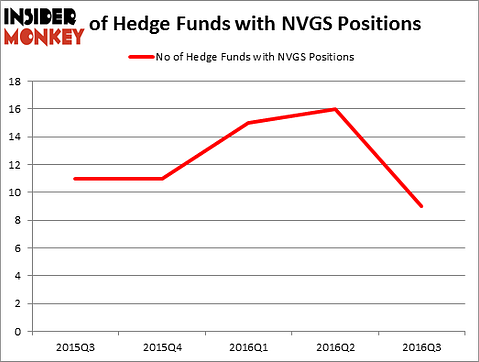 HedgeFundSentimentChart