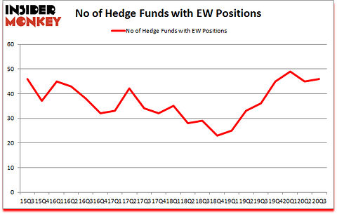 Is EW A Good Stock To Buy?