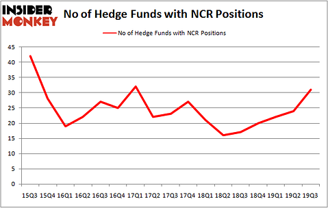 Is NCR A Good Stock To Buy?