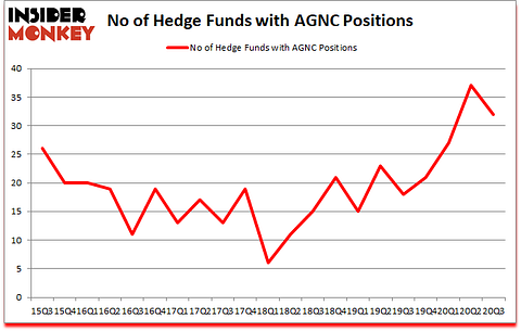 Is AGNC A Good Stock To Buy?