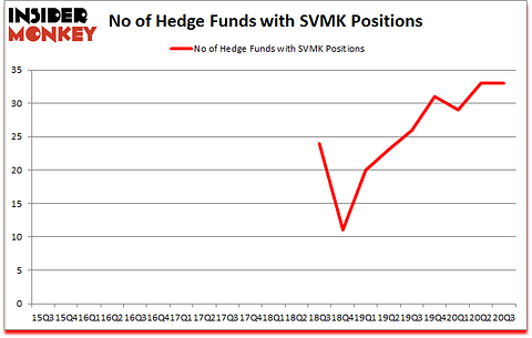 Is SVMK A Good Stock To Buy?