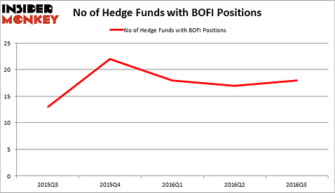 HedgeFundSentimentChart