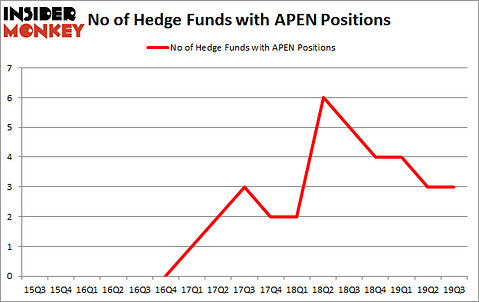 Is APEN A Good Stock To Buy?