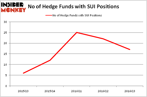 HedgeFundSentimentChart