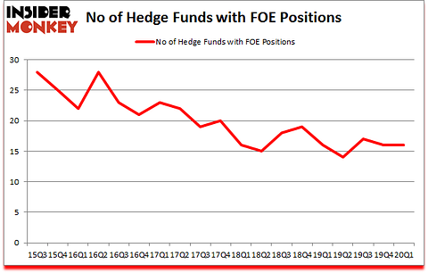 Is FOE A Good Stock To Buy?