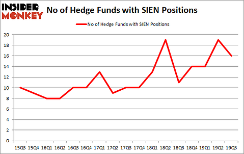 Is SIEN A Good Stock To Buy?
