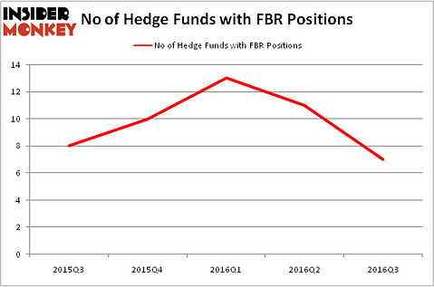 HedgeFundSentimentChart