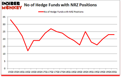 Is NRZ A Good Stock To Buy?