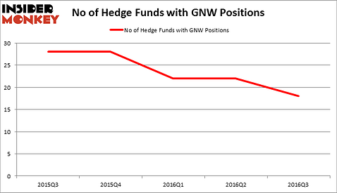 HedgeFundSentimentChart