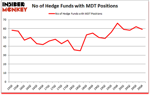 Is MDT A Good Stock To Buy?