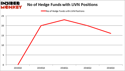 HedgeFundSentimentChart