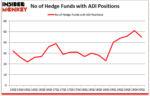 Is ADI A Good Stock To Buy?