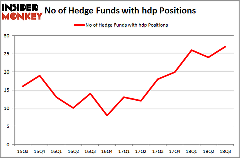 No of Hedge Funds with HDP Positions