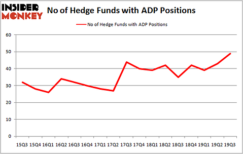 Is ADP A Good Stock To Buy?