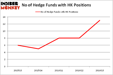 HedgeFundSentimentChart