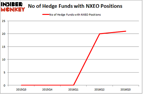 NXEO Chart