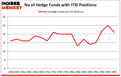 Is ITRI A Good Stock To Buy?