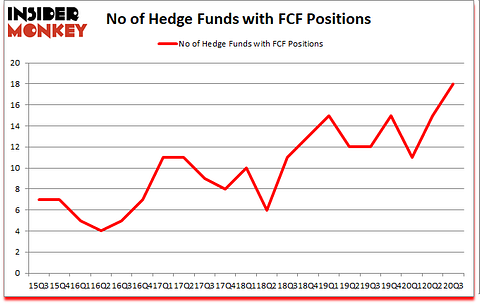 Is FCF A Good Stock To Buy?