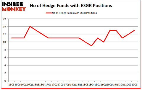 Is ESGR A Good Stock To Buy?