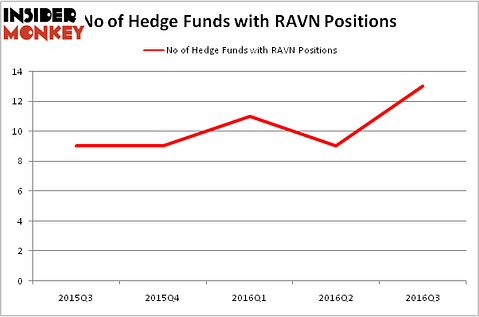 HedgeFundSentimentChart