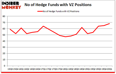Is VZ A Good Stock To Buy?