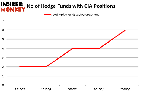 HedgeFundSentimentChart