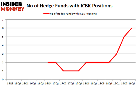 Is ICBK A Good Stock To Buy?