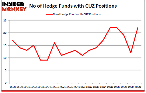 Is CUZ A Good Stock To Buy?