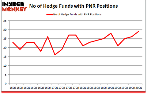 Is PNR A Good Stock To Buy?