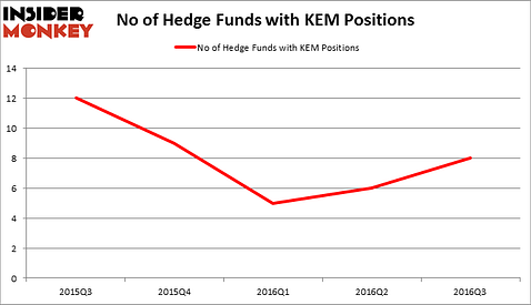 HedgeFundSentimentChart