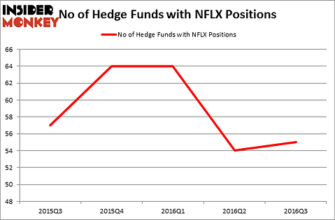 HedgeFundSentimentChart