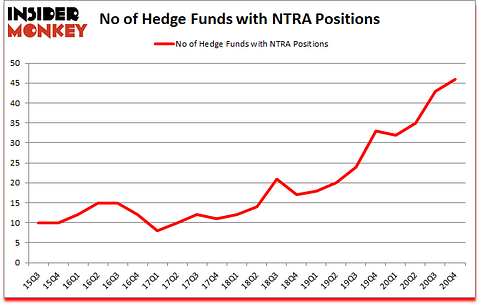 Is NTRA A Good Stock To Buy?