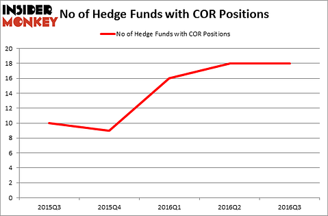 HedgeFundSentimentChart