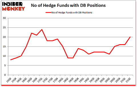 Is DB A Good Stock To Buy?