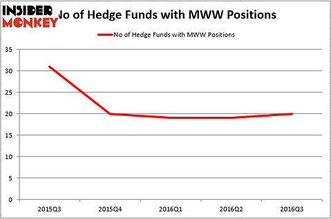 HedgeFundSentimentChart (56)